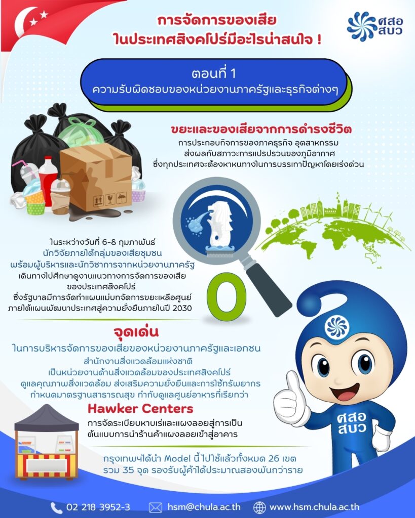 LINE_ALBUM_Info บทความ ประจำเดือนพฤษภาคม_250514_1