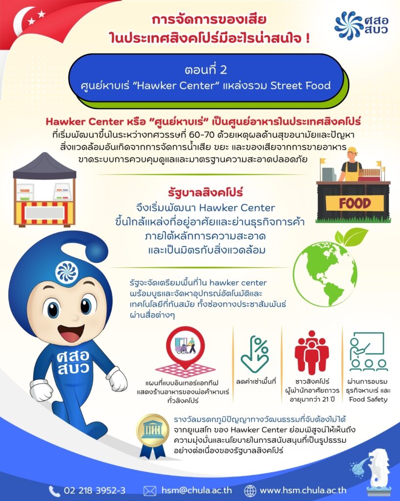 LINE_ALBUM_Info บทความ ประจำเดือนพฤษภาคม_250514_2