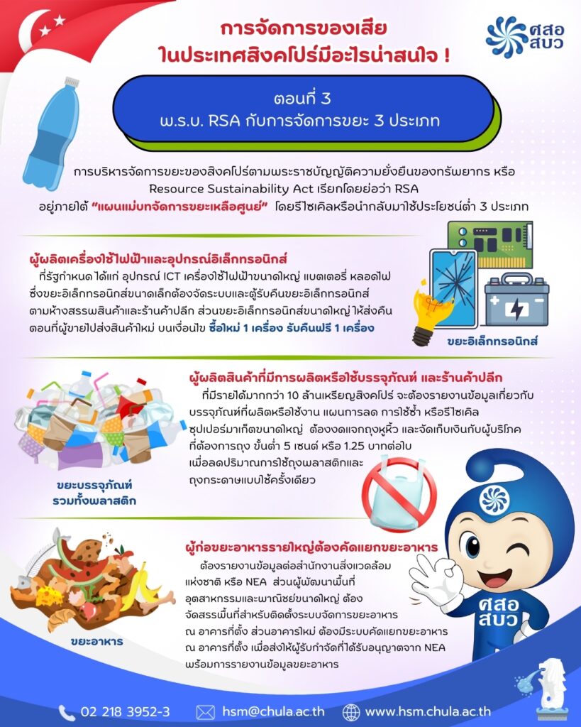 LINE_ALBUM_Info บทความ ประจำเดือนพฤษภาคม_250514_3