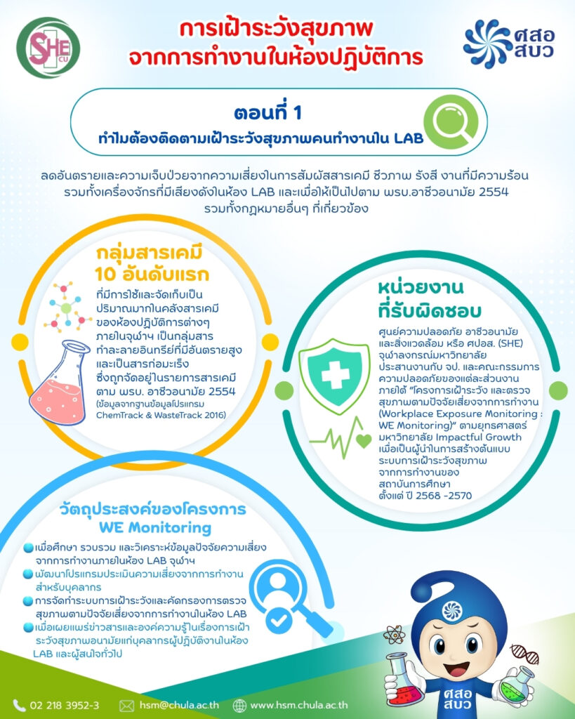 Info ตอนที่ 1 ทำไมต้องติดตามและเฝ้าระวังสุขภาพของผู้ปฏิบัติงาน