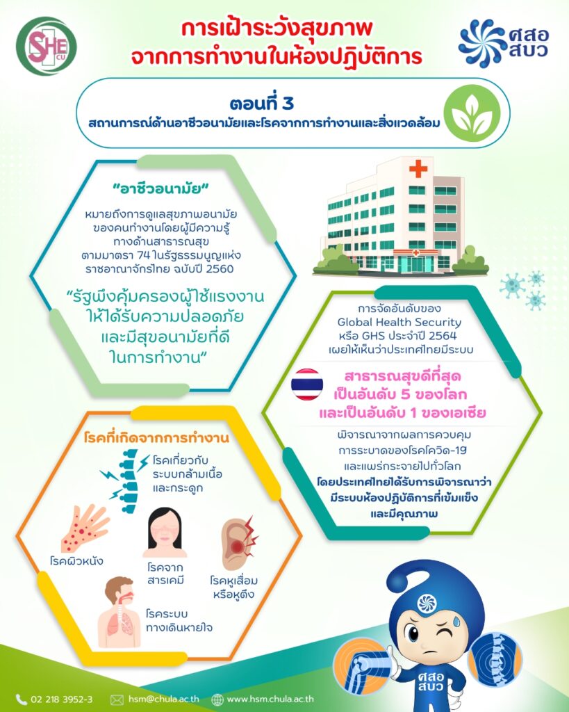 Info ตอนที่ 3 สถานการณ์ด้านอาชีวอนามัยและโรคจากการทำงานและสิ่งแวดล้อม